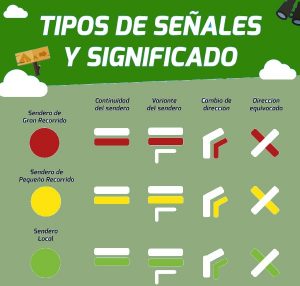 Código de imágenes de señalización de senderos patentado por la Federación Española de Montañismo
